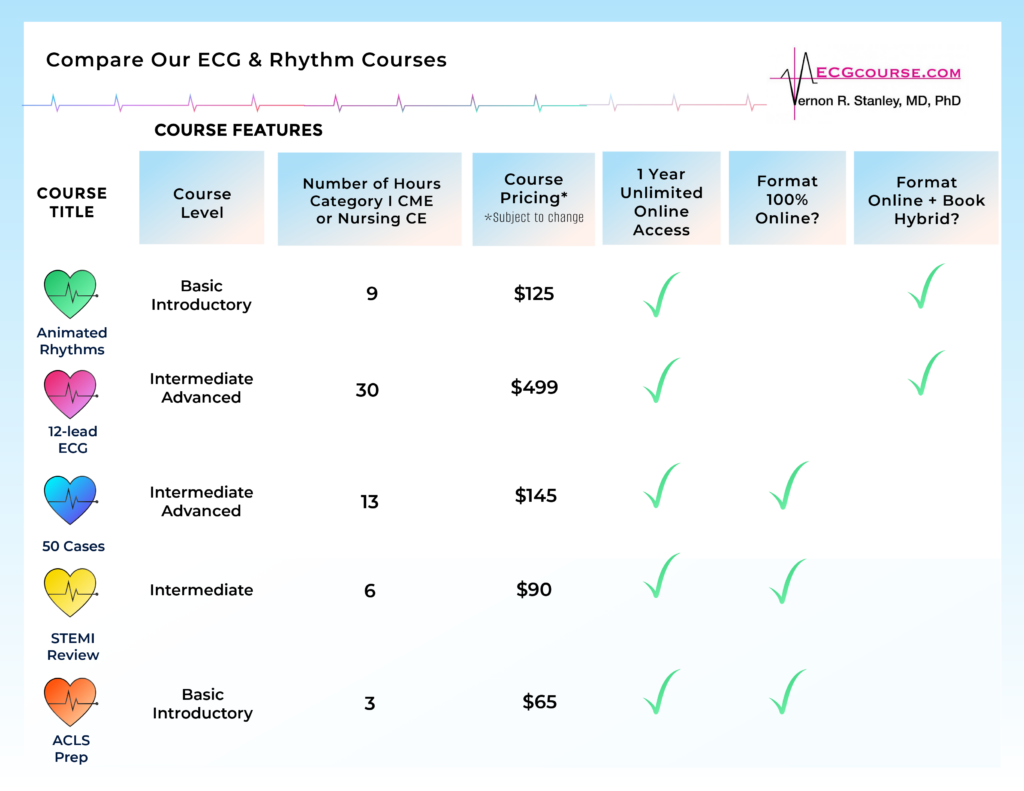 Compare Dr Stanleys ECG Courses